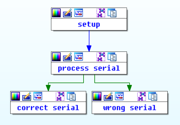 high level node grouping