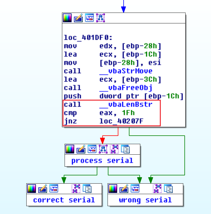 length check of user input
