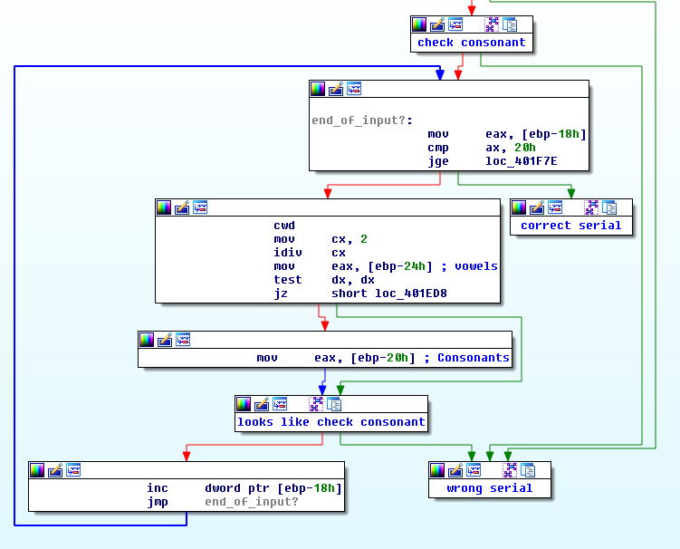 code that modifies the eax register