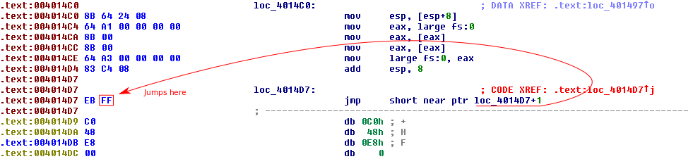 Jmp instruction reusing its own bytes