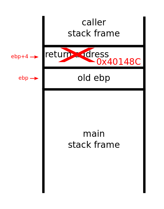 Stack at mov instruction